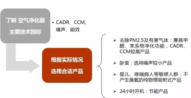 【2016最佳发明】你和健康之间还差一个可随身携带的空气净化器