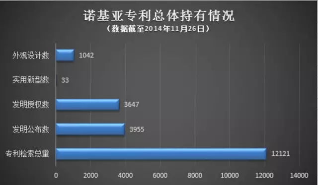 【专利大战】诺基亚状告苹果32项侵权 或掀新一轮“专利大战”