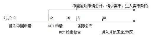 原来PCT还可以这样玩！