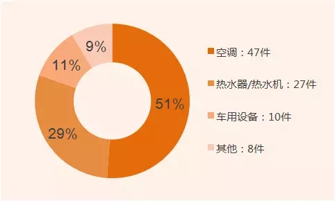 发明家？你不知道的董明珠