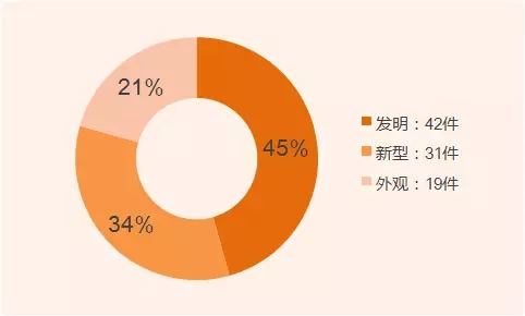 发明家？你不知道的董明珠