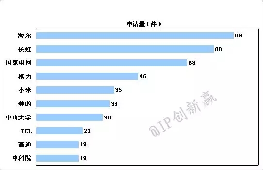 【智能家居】智能控制—让家更智能