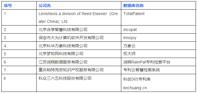 首届知识产权工具大比武，开赛倒计时！（附参赛机构名单）