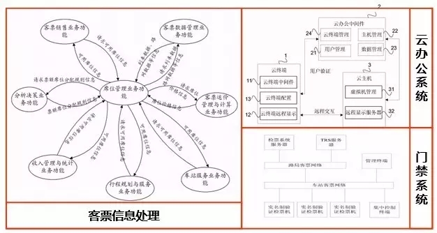 抢票回家过年，春运购票系统一览