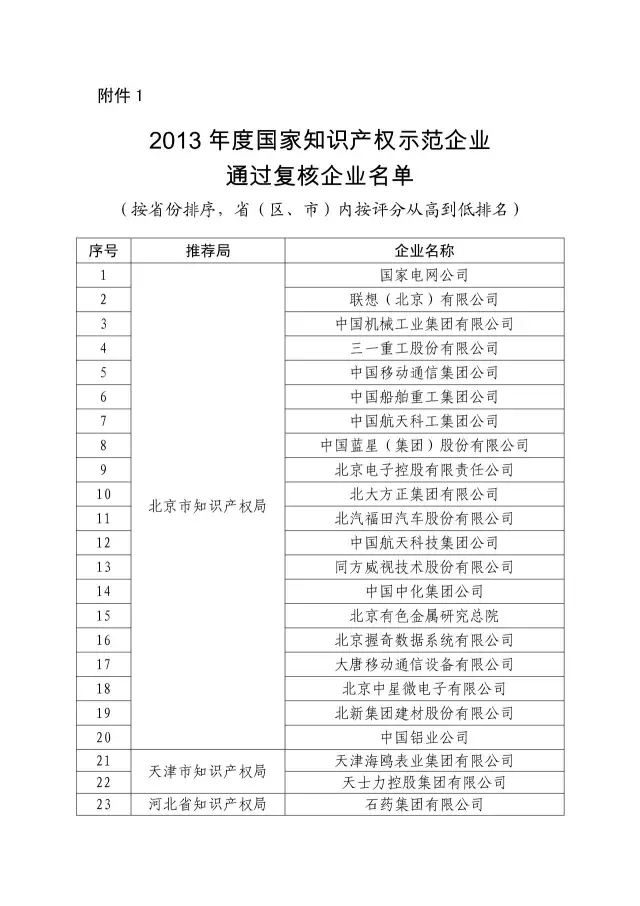 国知局：关于2016年度国家知识产权“示范企业”101家和“优势企业”623家名单公布通知！