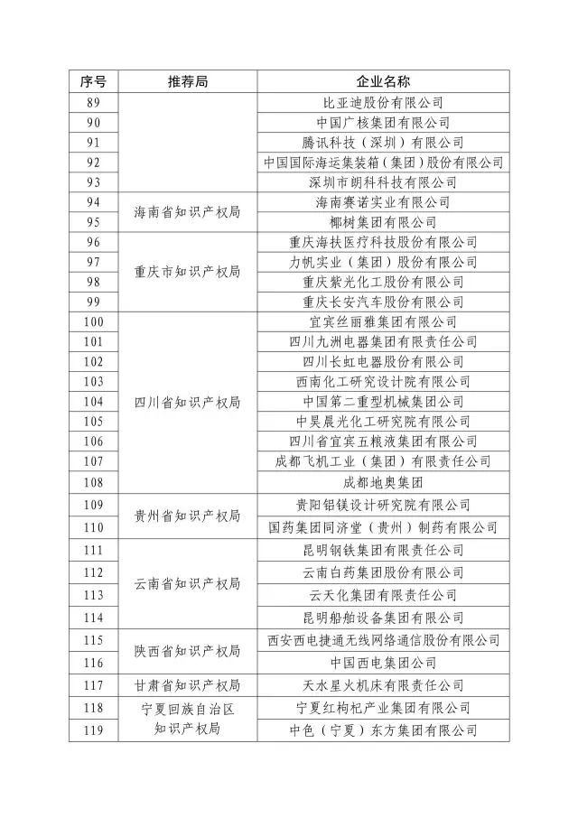 国知局：关于2016年度国家知识产权“示范企业”101家和“优势企业”623家名单公布通知！