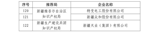 国知局：关于2016年度国家知识产权“示范企业”101家和“优势企业”623家名单公布通知！