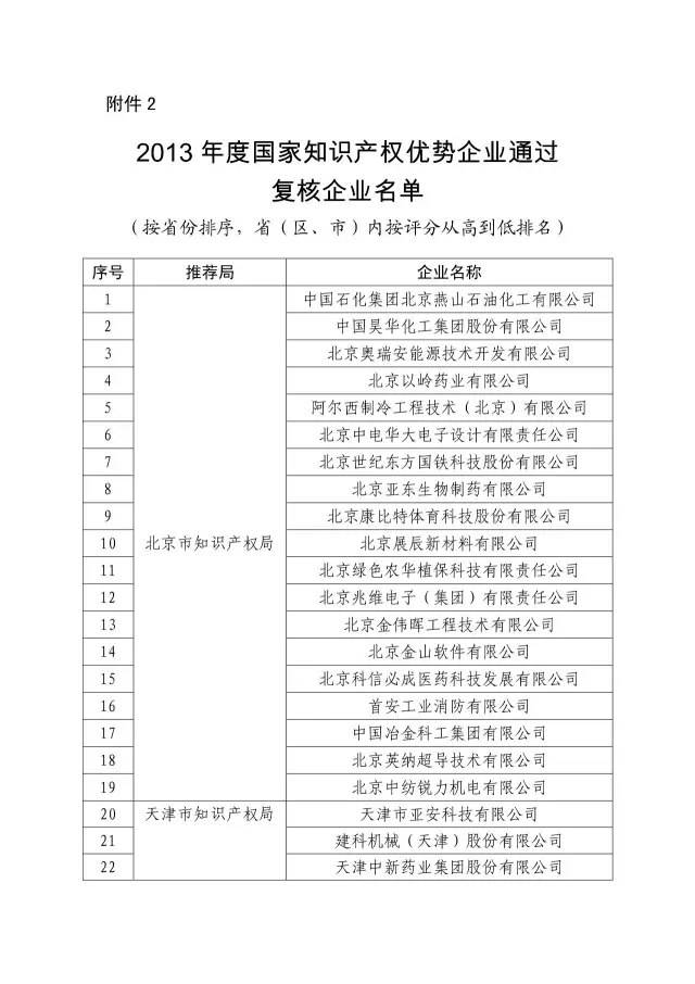 国知局：关于2016年度国家知识产权“示范企业”101家和“优势企业”623家名单公布通知！