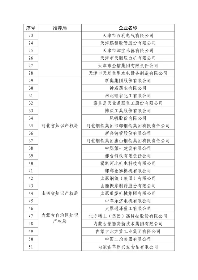 国知局：关于2016年度国家知识产权“示范企业”101家和“优势企业”623家名单公布通知！