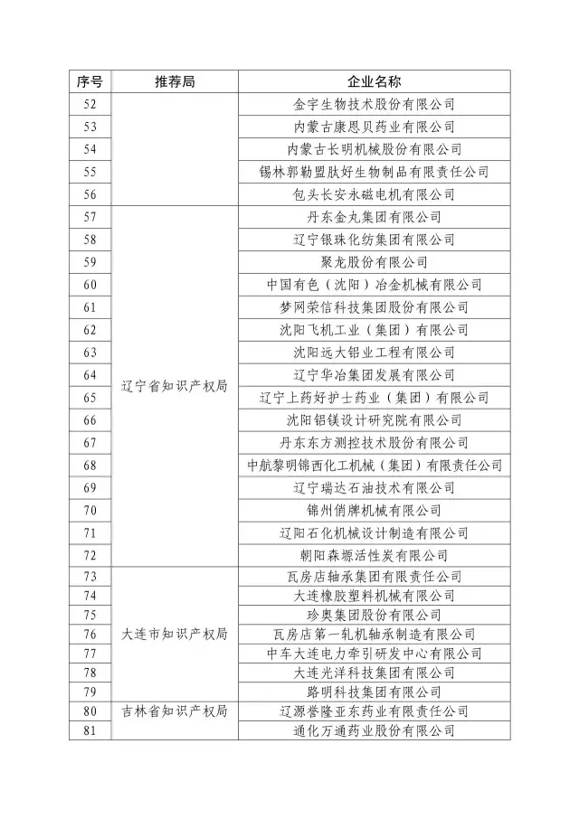 国知局：关于2016年度国家知识产权“示范企业”101家和“优势企业”623家名单公布通知！