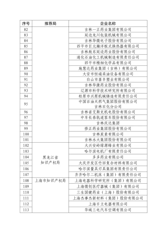 国知局：关于2016年度国家知识产权“示范企业”101家和“优势企业”623家名单公布通知！