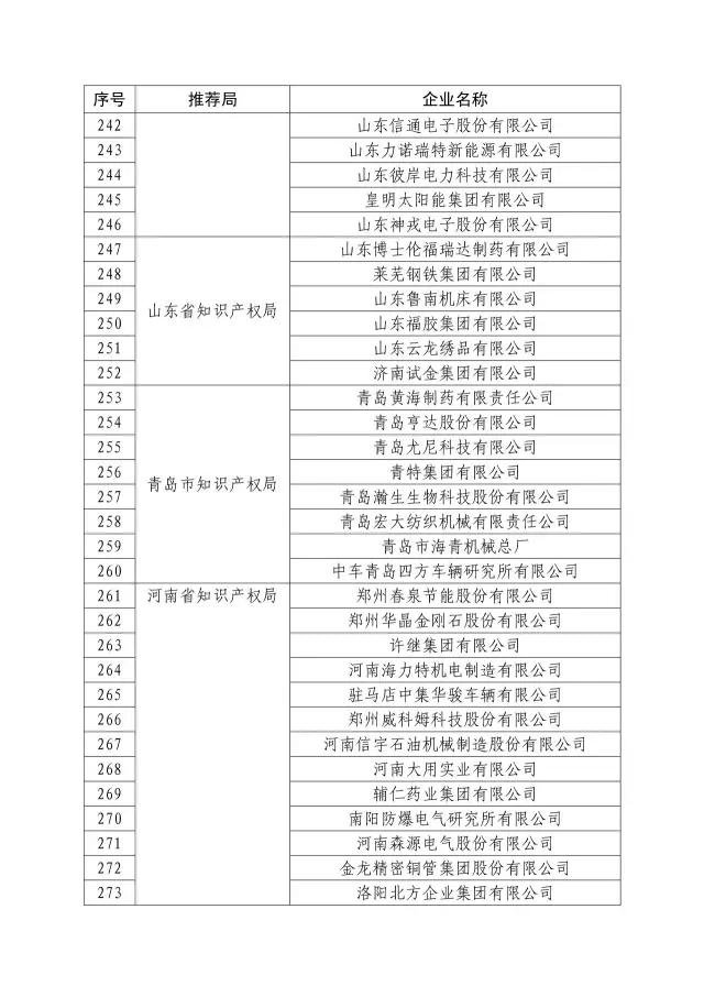 国知局：关于2016年度国家知识产权“示范企业”101家和“优势企业”623家名单公布通知！