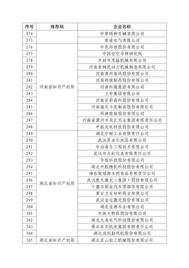 国知局：关于2016年度国家知识产权“示范企业”101家和“优势企业”623家名单公布通知！