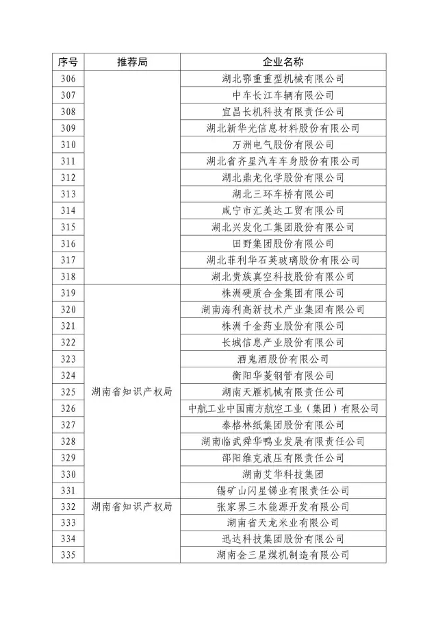 国知局：关于2016年度国家知识产权“示范企业”101家和“优势企业”623家名单公布通知！