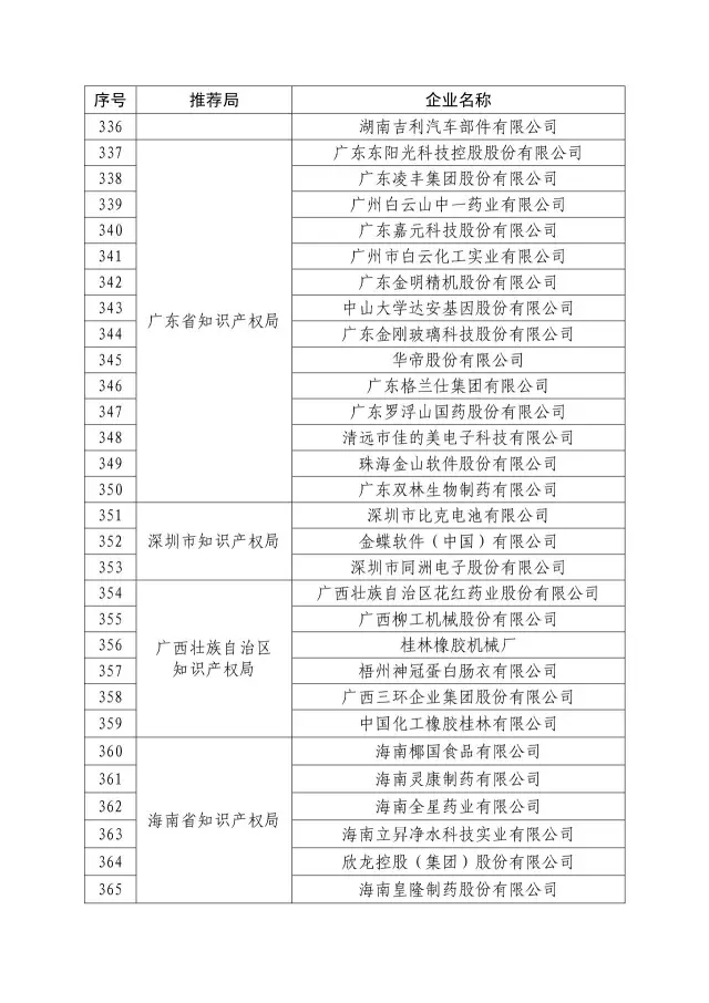 国知局：关于2016年度国家知识产权“示范企业”101家和“优势企业”623家名单公布通知！