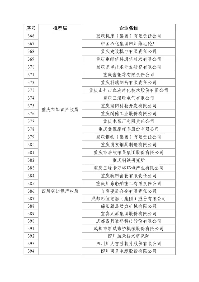 国知局：关于2016年度国家知识产权“示范企业”101家和“优势企业”623家名单公布通知！