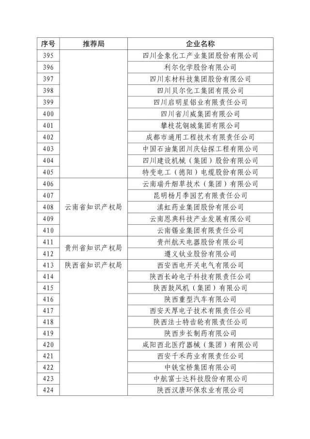 国知局：关于2016年度国家知识产权“示范企业”101家和“优势企业”623家名单公布通知！