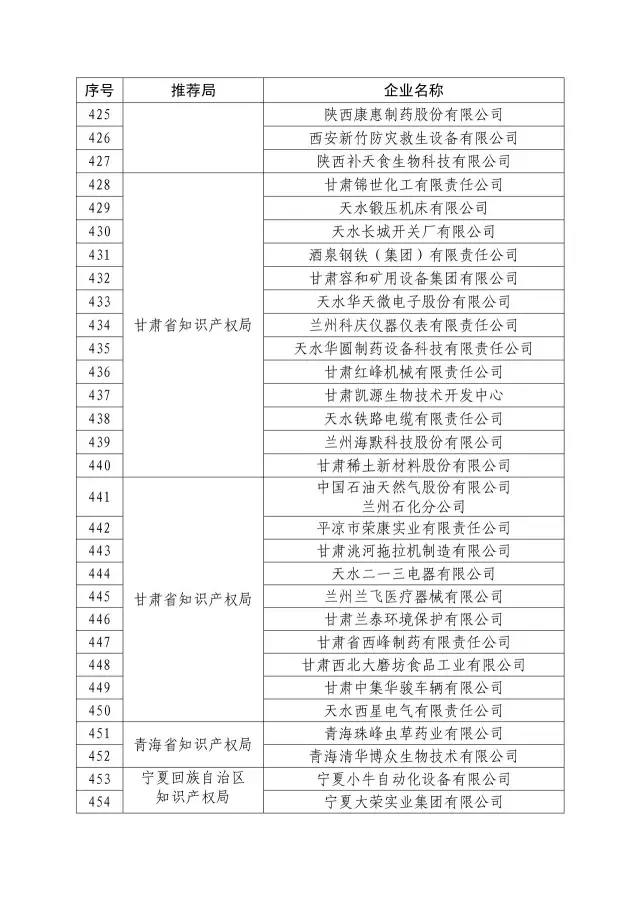 国知局：关于2016年度国家知识产权“示范企业”101家和“优势企业”623家名单公布通知！