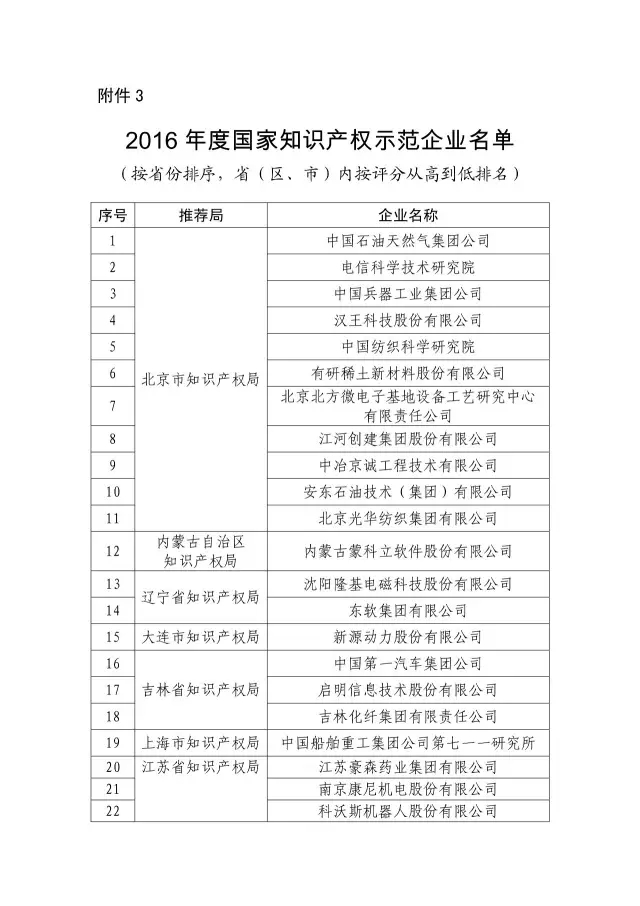 国知局：关于2016年度国家知识产权“示范企业”101家和“优势企业”623家名单公布通知！