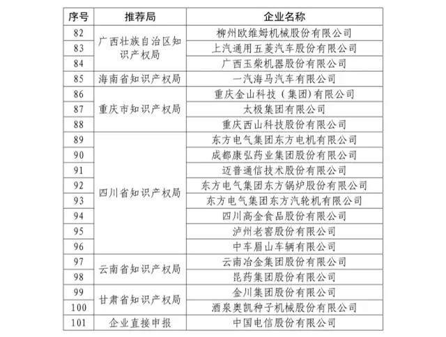 国知局：关于2016年度国家知识产权“示范企业”101家和“优势企业”623家名单公布通知！