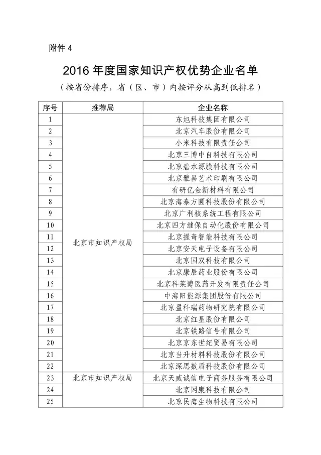 国知局：关于2016年度国家知识产权“示范企业”101家和“优势企业”623家名单公布通知！