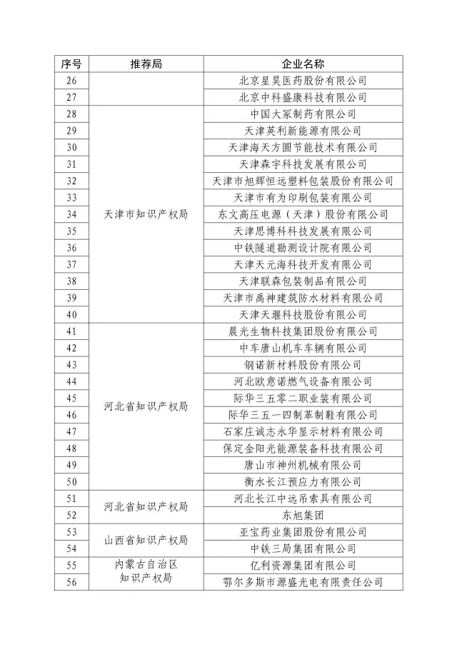 国知局：关于2016年度国家知识产权“示范企业”101家和“优势企业”623家名单公布通知！