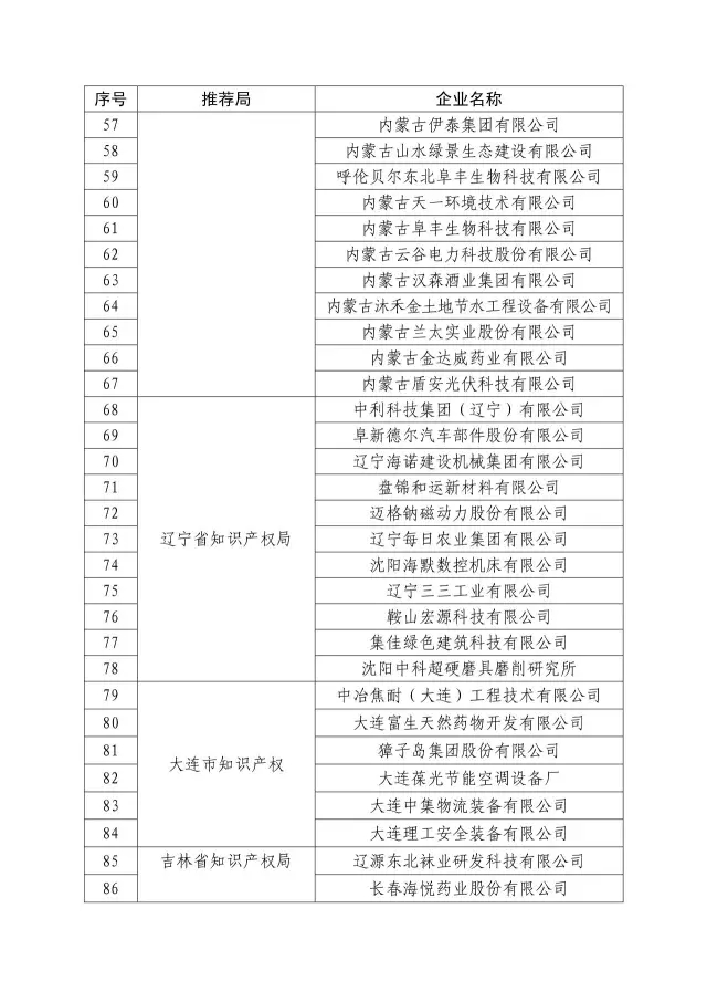 国知局：关于2016年度国家知识产权“示范企业”101家和“优势企业”623家名单公布通知！