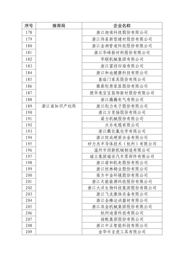 国知局：关于2016年度国家知识产权“示范企业”101家和“优势企业”623家名单公布通知！