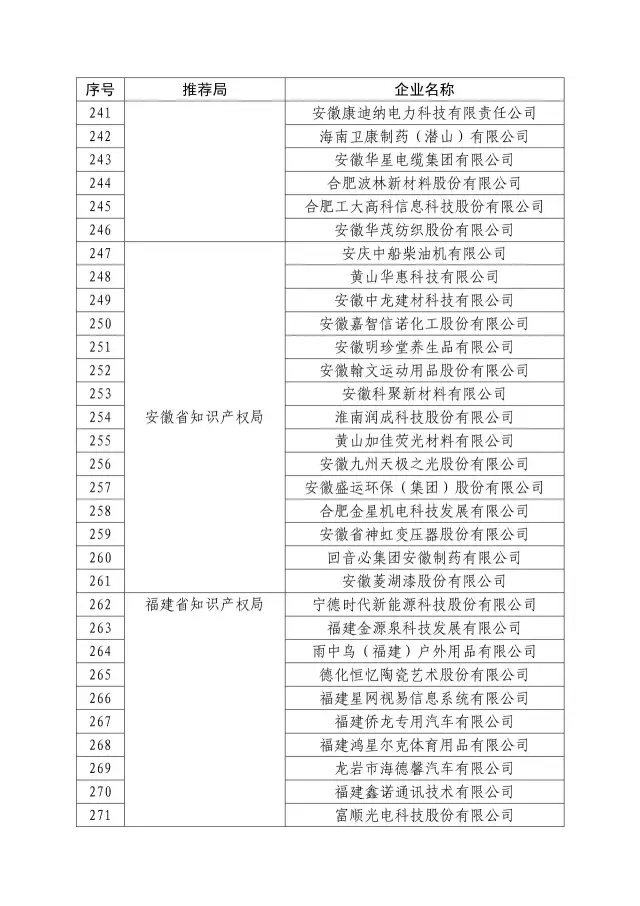 国知局：关于2016年度国家知识产权“示范企业”101家和“优势企业”623家名单公布通知！