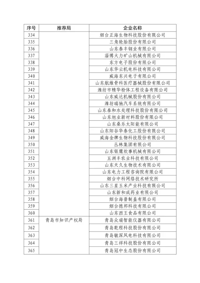 国知局：关于2016年度国家知识产权“示范企业”101家和“优势企业”623家名单公布通知！