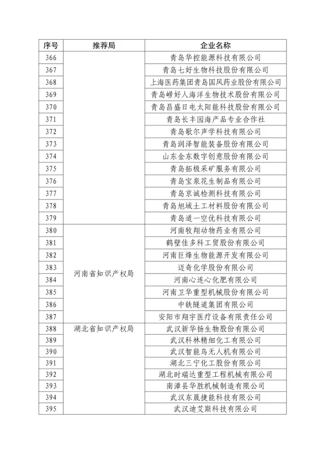 国知局：关于2016年度国家知识产权“示范企业”101家和“优势企业”623家名单公布通知！