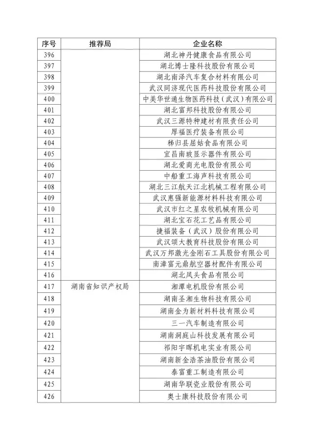 国知局：关于2016年度国家知识产权“示范企业”101家和“优势企业”623家名单公布通知！