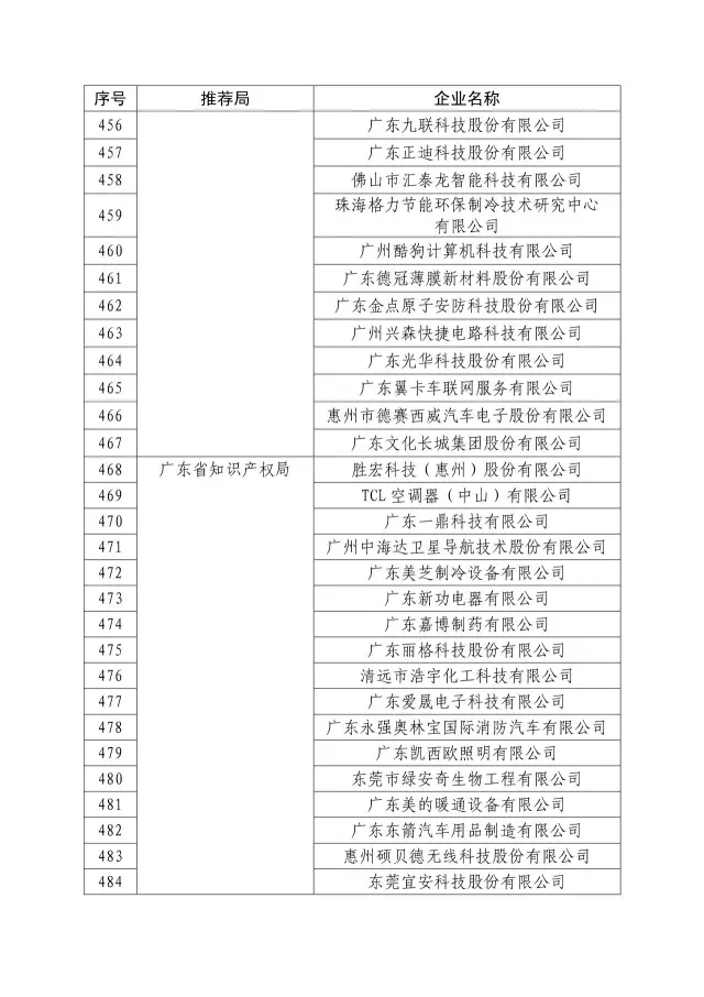 国知局：关于2016年度国家知识产权“示范企业”101家和“优势企业”623家名单公布通知！