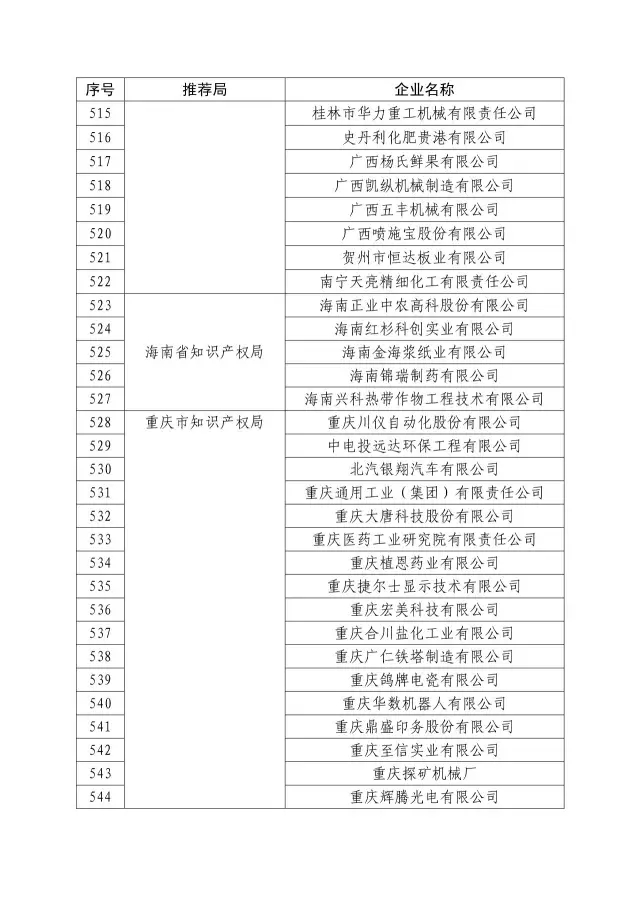 国知局：关于2016年度国家知识产权“示范企业”101家和“优势企业”623家名单公布通知！