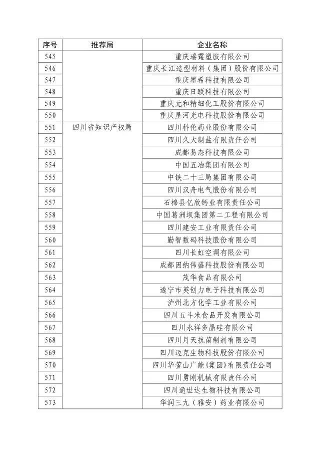 国知局：关于2016年度国家知识产权“示范企业”101家和“优势企业”623家名单公布通知！