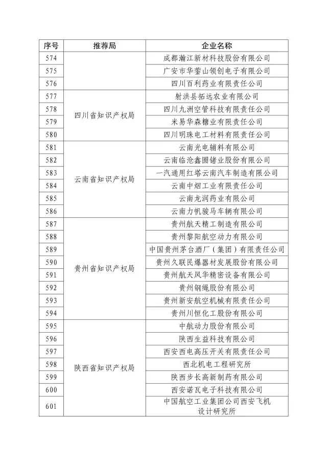 国知局：关于2016年度国家知识产权“示范企业”101家和“优势企业”623家名单公布通知！