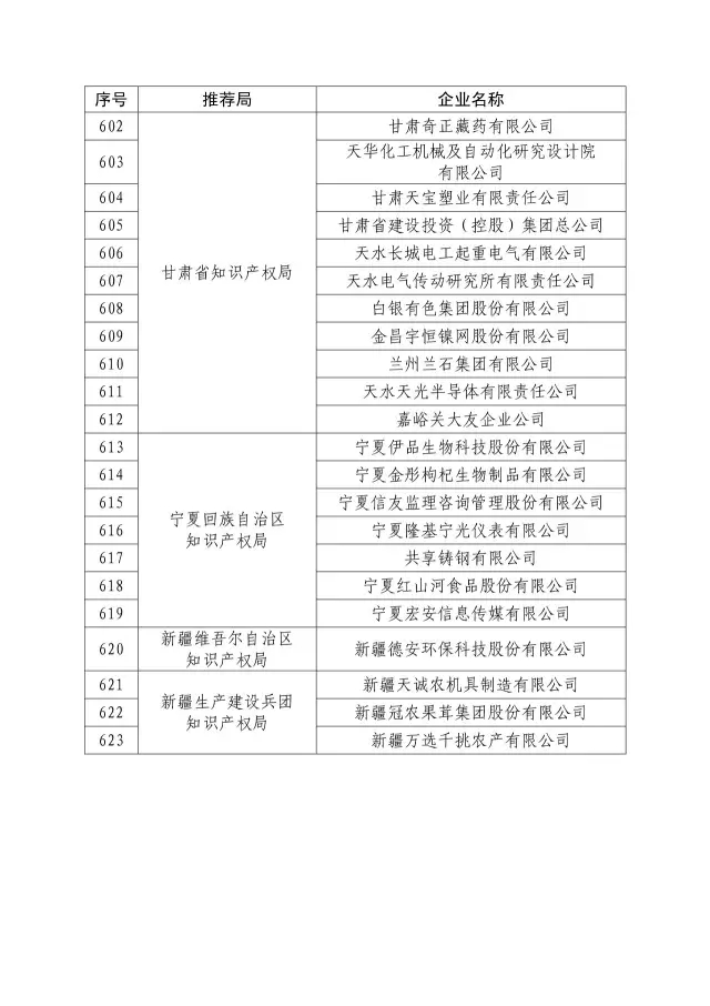 国知局：关于2016年度国家知识产权“示范企业”101家和“优势企业”623家名单公布通知！