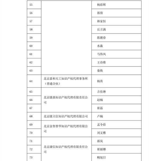 中华商标协会：2016商标代理人业务培训305名考试合格人员名单公布！