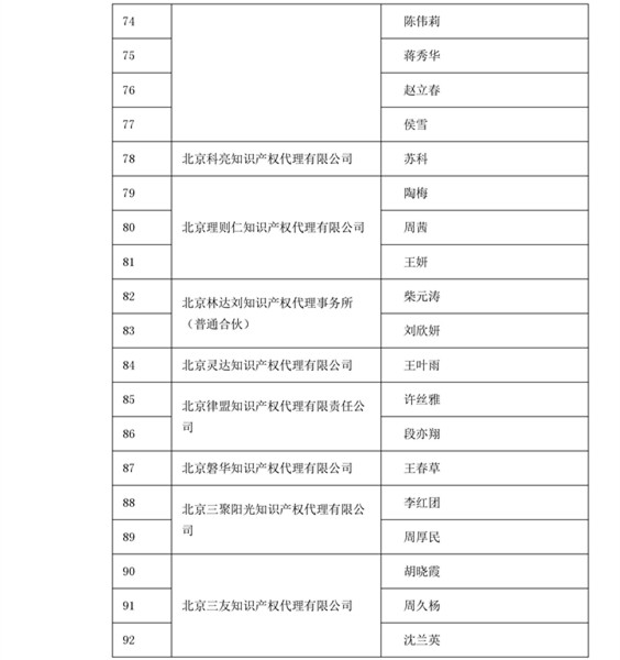 中华商标协会：2016商标代理人业务培训305名考试合格人员名单公布！