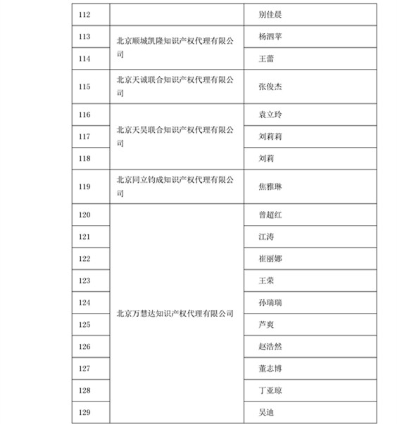 中华商标协会：2016商标代理人业务培训305名考试合格人员名单公布！