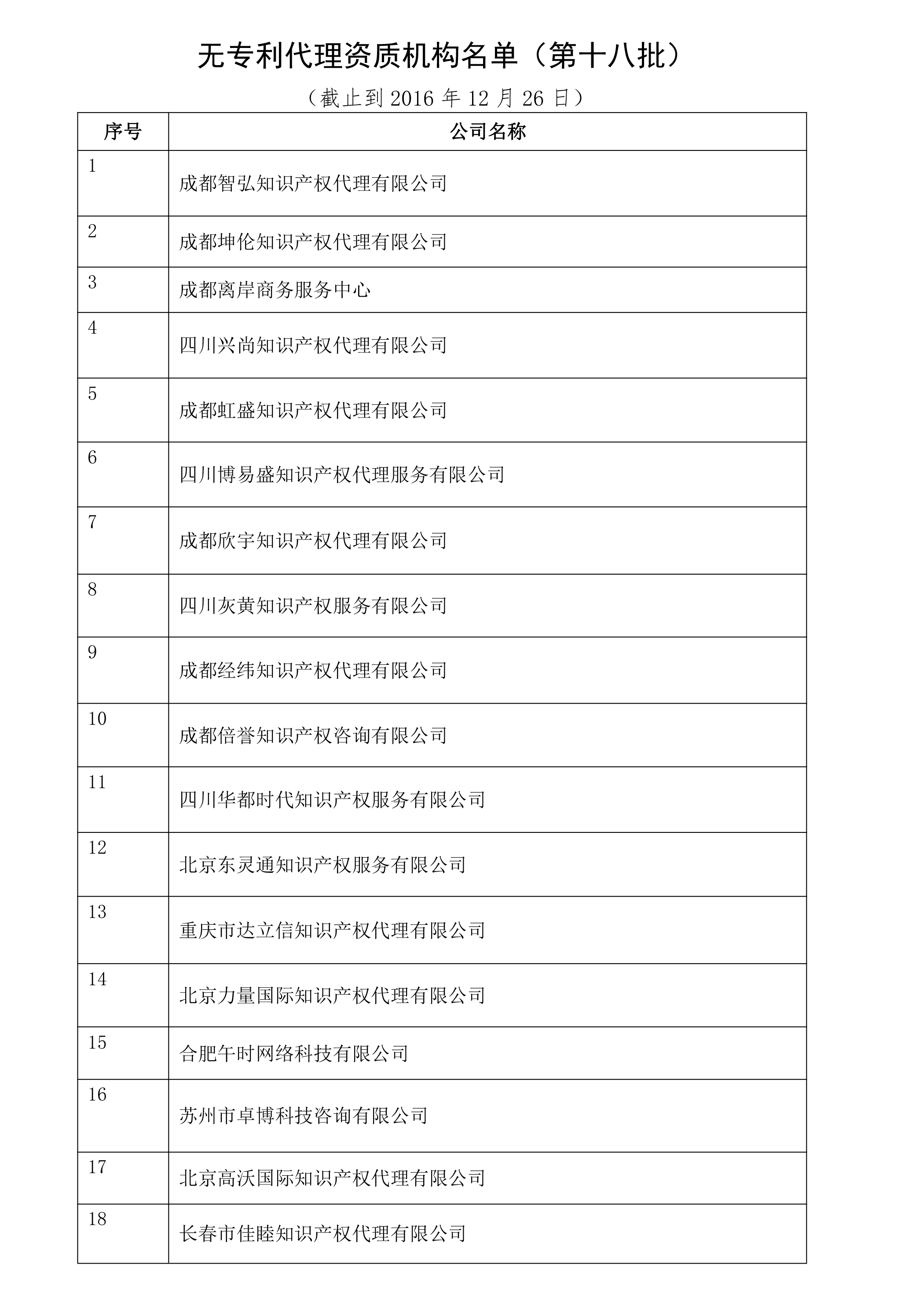 无专利代理资质机构名单（更新23批，共493家）