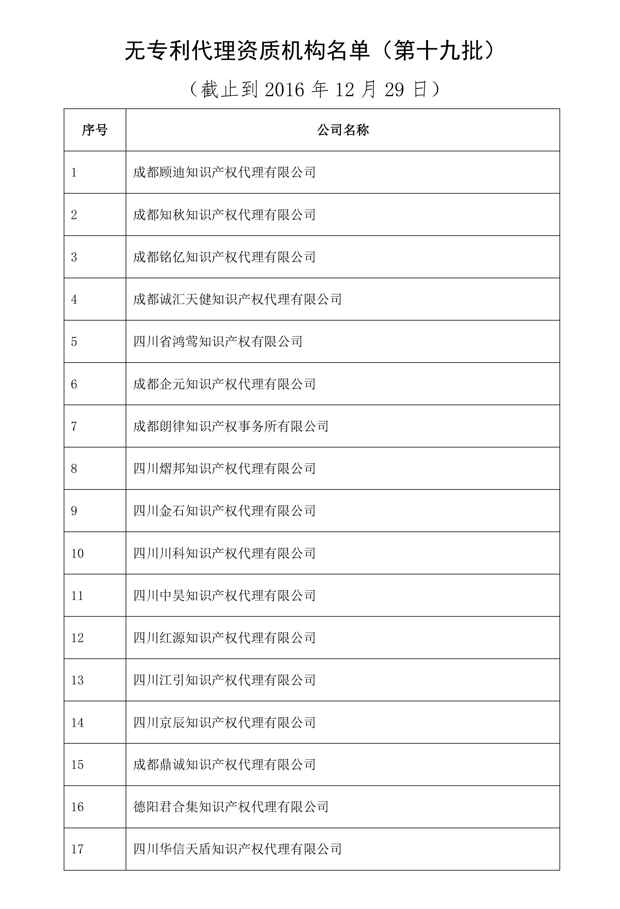 无专利代理资质机构名单（更新至19批，共430家）