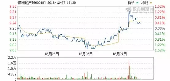 知识产权的价值估值——从保利俱乐部被查谈起