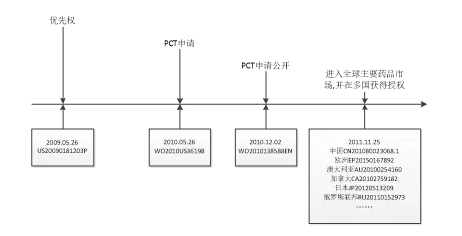 没想到，雅培的化学药专利布局比奶粉做的还要好！