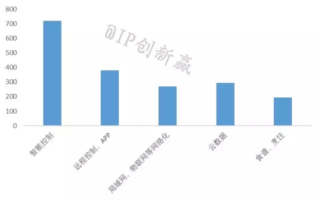 【智能家居3】叫好不叫座？消费者到底需要什么样的智能冰箱？