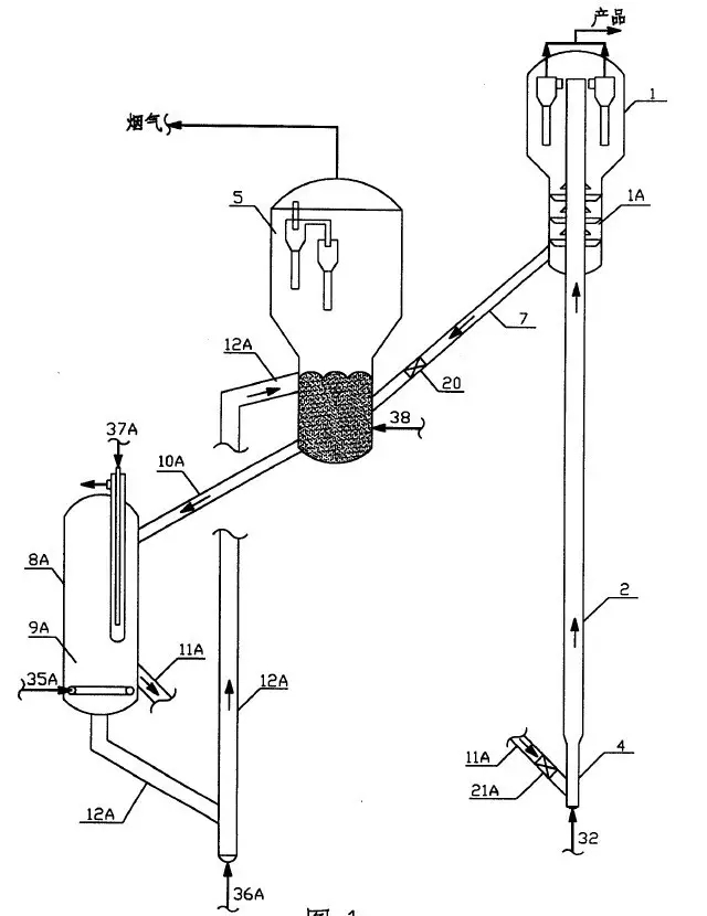 技术原理对专利无效理由的影响—对“一种冷再生催化剂的循环方法”发明专利无效案的评论
