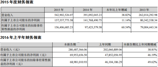 图片版权从来不是门坏生意，但商业潜力却被低估