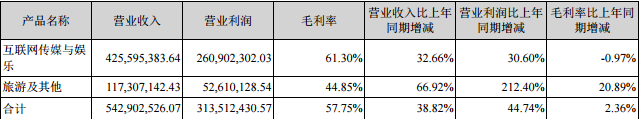 图片版权从来不是门坏生意，但商业潜力却被低估