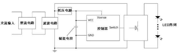 【智能家居系列4】世界上第一款可自调光灯泡