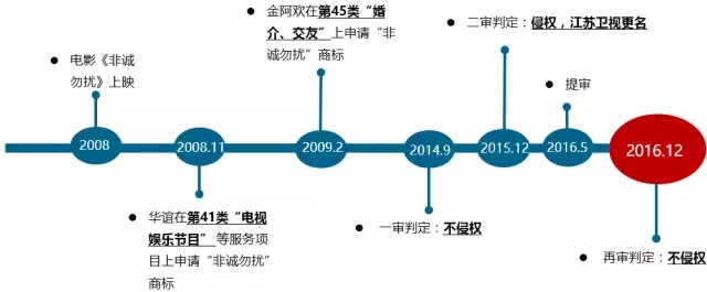 穿越混淆判断的迷雾：对“非诚勿扰”商标案的评论